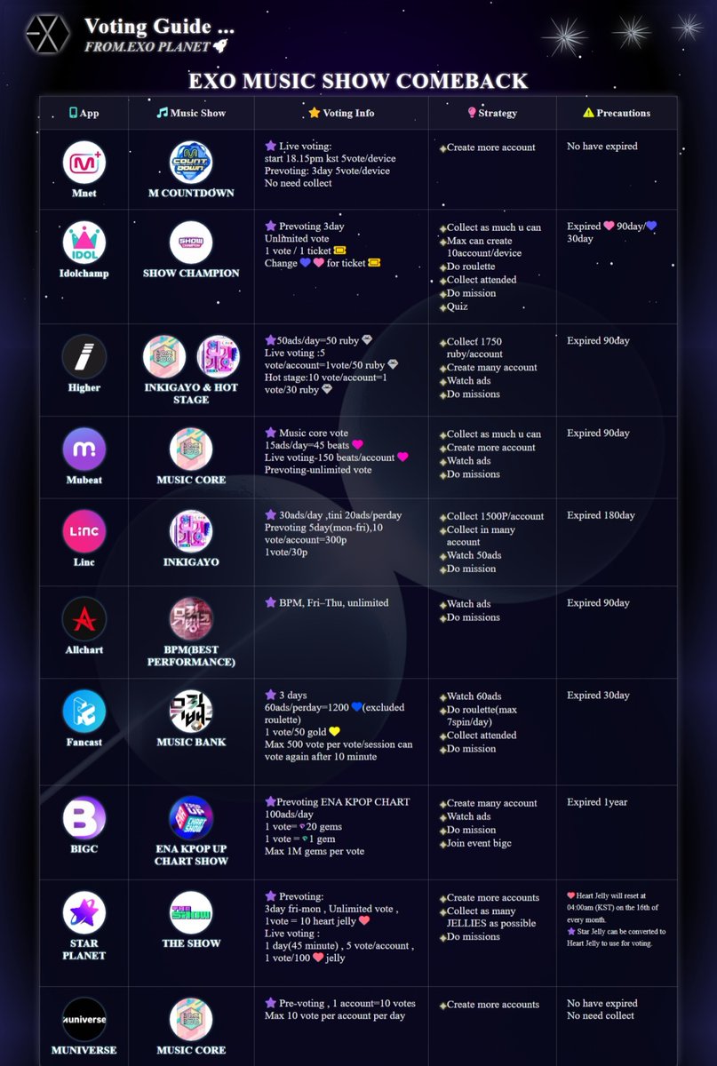 Theweareone1485's tweet photo. I share again voting preparation....Exo-L u can follow this strategy... https://t.co/XpPoz8DzBB
