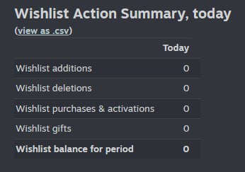 b__Ser's tweet photo. Yay, 0 wishlist today 🎉🎉 https://t.co/ctJVleYl6J