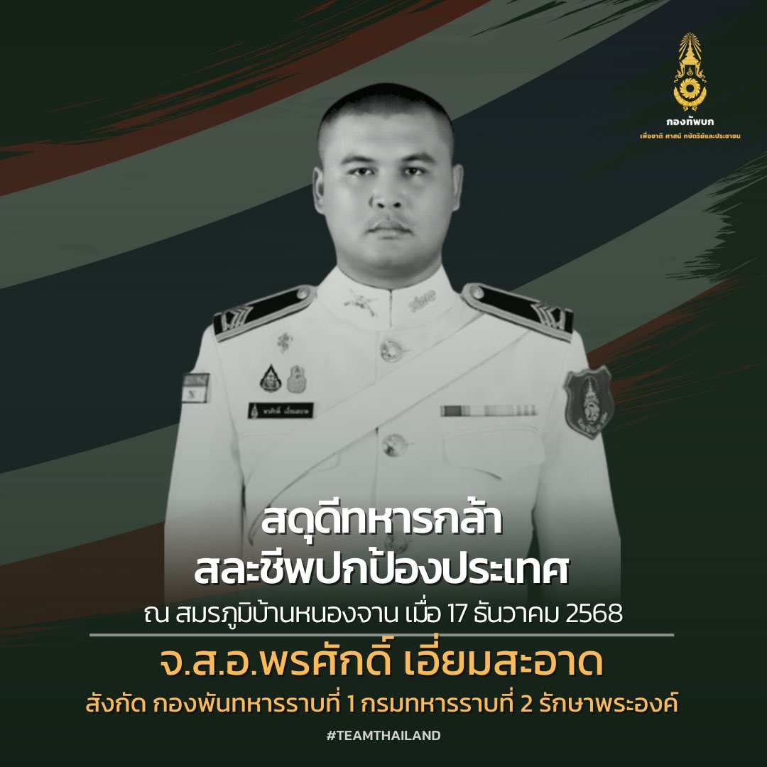 armypr_news's tweet photo. 🇹🇭 สดุดีทหารกล้า  🇹🇭
18. จ.ส.อ.สำเริง คลังประโคน 
สังกัด กองพันทหารราบที่ 3 กรมทหารราบที่ 23 
เสียชีวิตในสมรภูมิเนิน 350 ปราสาทตาควาย 
เมื่อวันที่ 16 ธันวาคม 2568 

19. พลทหาร ภานุพัฒน์ เสาร์สา
สังกัด กองพันทหารราบที่ 3 กรมทหารราบที่ 23 
เสียชีวิตในสมรภูมิเนิน 350 ปราสาทตาควาย 
เมื่อวันที่ 16 ธันวาคม 2568

20. จ.ส.อ.พรศักดิ์ เอี่ยมสะอาด" 
สังกัด กองพันทหารราบที่ 1 กรมทหารราบที่ 2 รักษาพระองค์
เสียชีวิตในสมรภูมิ บ้านหนองจาน 
เมื่อวันที่ 17 ธันวาคม 2568

21. พลทหาร วสันต์ ขานหัวโทน 
สังกัด กองพันทหารราบที่ 3 กรมทหารราบที่ 13 
เสียชีวิตในสมรภูมิ ซำแต เมื่อวันที่ 17 ธันวาคม 2568

*ข้อมูล ณ วันที่ 17 ธ.ค. 68

กองทัพบกขอสดุดีแด่กำลังพลผู้เสียชีวิตจากการปฏิบัติหน้าที่ปกป้องอธิปไตยของชาติ และจะดูแลสิทธิและสวัสดิการของทหารกล้าเหล่านี้ให้ดีที่สุด
#สดุดีทหารกล้า #TEAMTHAILAND
#กองทัพบก #RIP  #RTA
#ยุทธบดินทร์ #ยุทธบดินทร์68