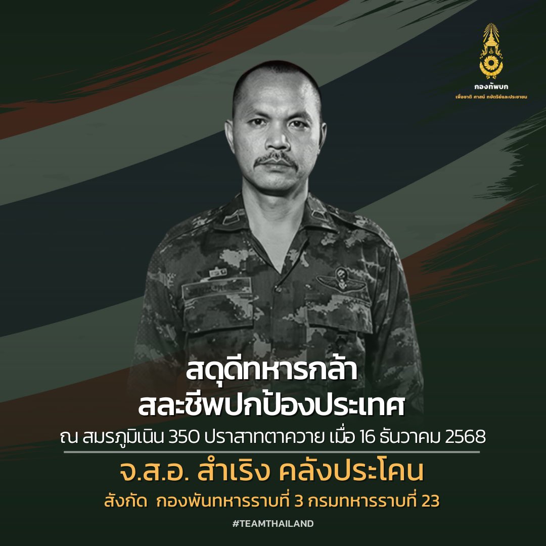 armypr_news's tweet photo. 🇹🇭 สดุดีทหารกล้า  🇹🇭
18. จ.ส.อ.สำเริง คลังประโคน 
สังกัด กองพันทหารราบที่ 3 กรมทหารราบที่ 23 
เสียชีวิตในสมรภูมิเนิน 350 ปราสาทตาควาย 
เมื่อวันที่ 16 ธันวาคม 2568 

19. พลทหาร ภานุพัฒน์ เสาร์สา
สังกัด กองพันทหารราบที่ 3 กรมทหารราบที่ 23 
เสียชีวิตในสมรภูมิเนิน 350 ปราสาทตาควาย 
เมื่อวันที่ 16 ธันวาคม 2568

20. จ.ส.อ.พรศักดิ์ เอี่ยมสะอาด" 
สังกัด กองพันทหารราบที่ 1 กรมทหารราบที่ 2 รักษาพระองค์
เสียชีวิตในสมรภูมิ บ้านหนองจาน 
เมื่อวันที่ 17 ธันวาคม 2568

21. พลทหาร วสันต์ ขานหัวโทน 
สังกัด กองพันทหารราบที่ 3 กรมทหารราบที่ 13 
เสียชีวิตในสมรภูมิ ซำแต เมื่อวันที่ 17 ธันวาคม 2568

*ข้อมูล ณ วันที่ 17 ธ.ค. 68

กองทัพบกขอสดุดีแด่กำลังพลผู้เสียชีวิตจากการปฏิบัติหน้าที่ปกป้องอธิปไตยของชาติ และจะดูแลสิทธิและสวัสดิการของทหารกล้าเหล่านี้ให้ดีที่สุด
#สดุดีทหารกล้า #TEAMTHAILAND
#กองทัพบก #RIP  #RTA
#ยุทธบดินทร์ #ยุทธบดินทร์68