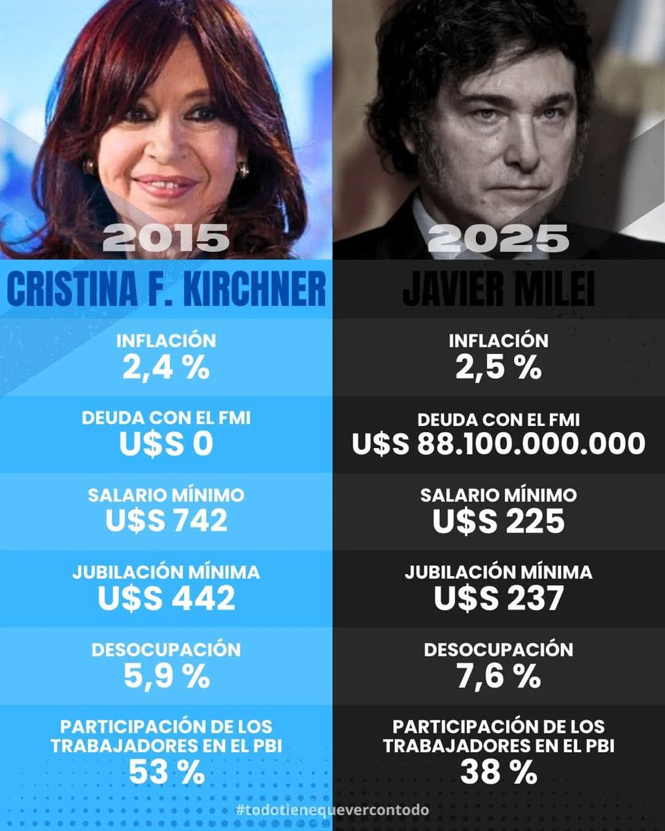 Flo636465's tweet photo. @CFKArgentina https://t.co/FEXriZ8LJT