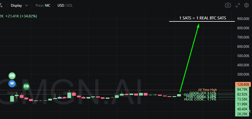 First target has been defined 🫡

$sats

1iZmkc4gch1N5tGwkGRtFc4yJ3PXoGt11iUKziaLBTC