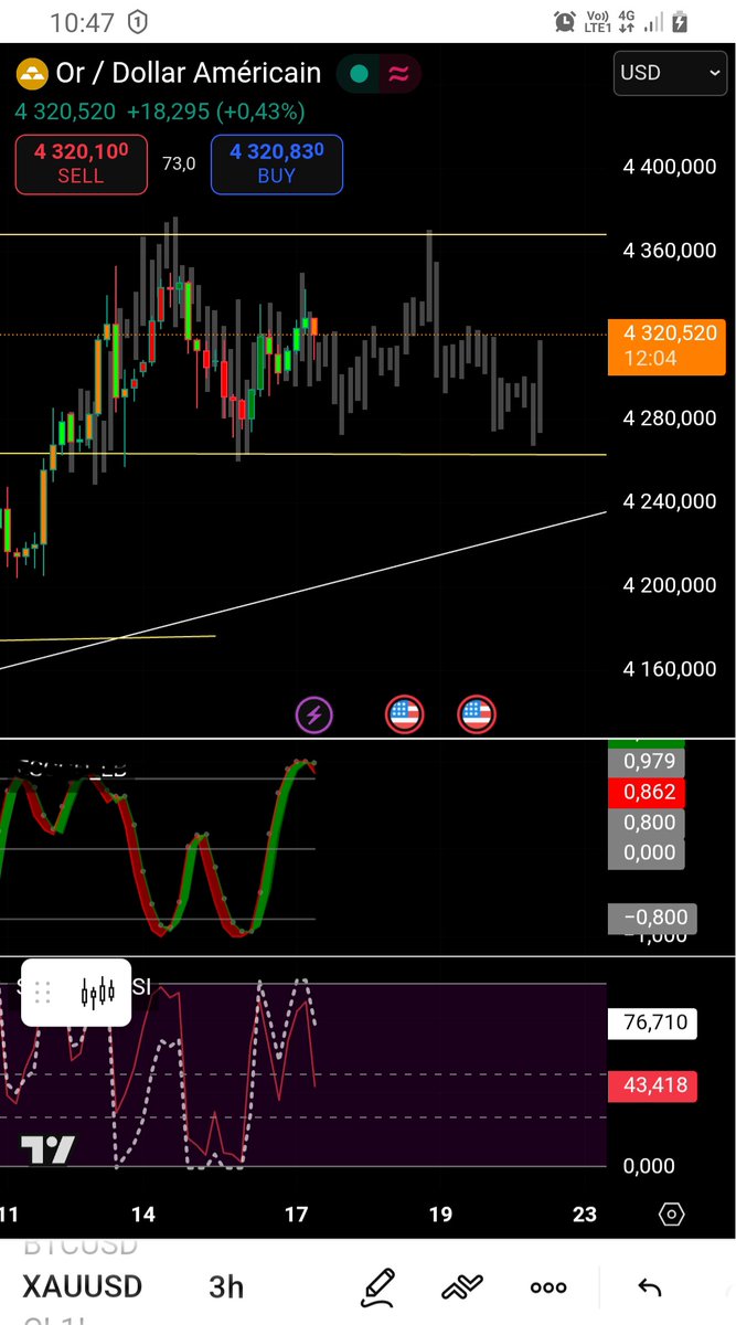 MarcelRollos's tweet photo. #Gold...will it follow the same movement as the grey chart before the rise??? https://t.co/nKXgivgFrY