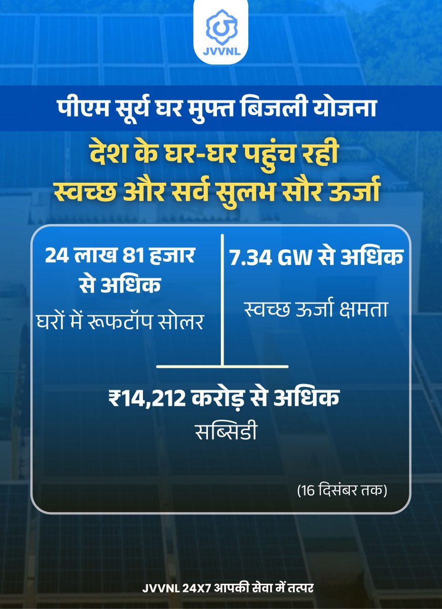 JVVNLCCare's tweet photo. #PMSuryaGhar योजना से स्वच्छ और सस्ती ऊर्जा अब घर- घर तक पहुंच रही है। 
#SolarEnergy #RenewableEnergy https://t.co/yOPRjWwFTJ