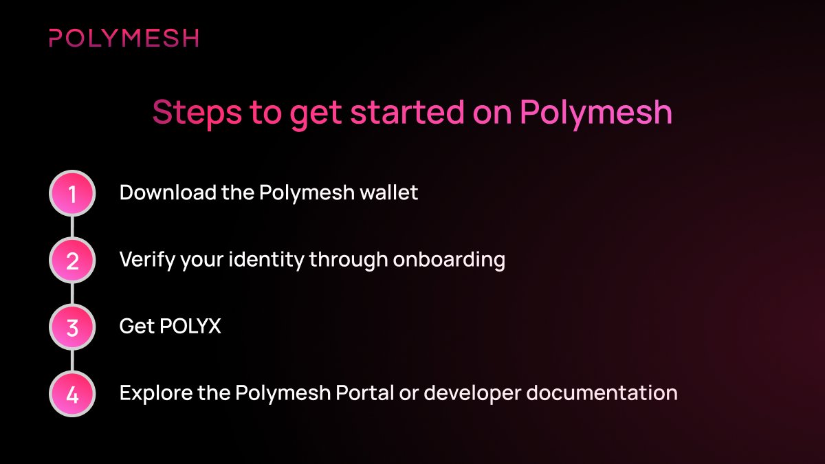 Polymesh (@PolymeshNetwork) / Posts / X