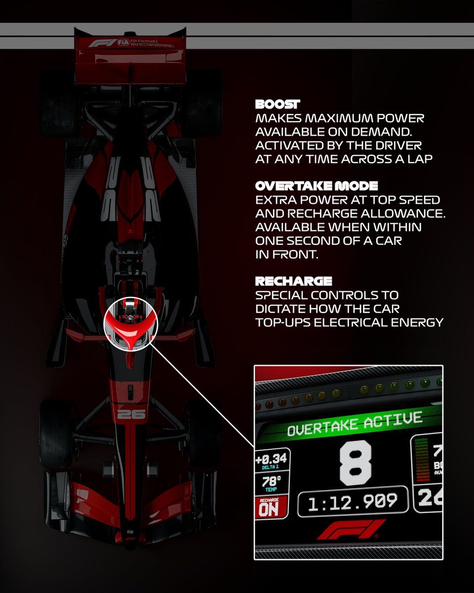 F1's tweet image. Energy and overtaking

#F1