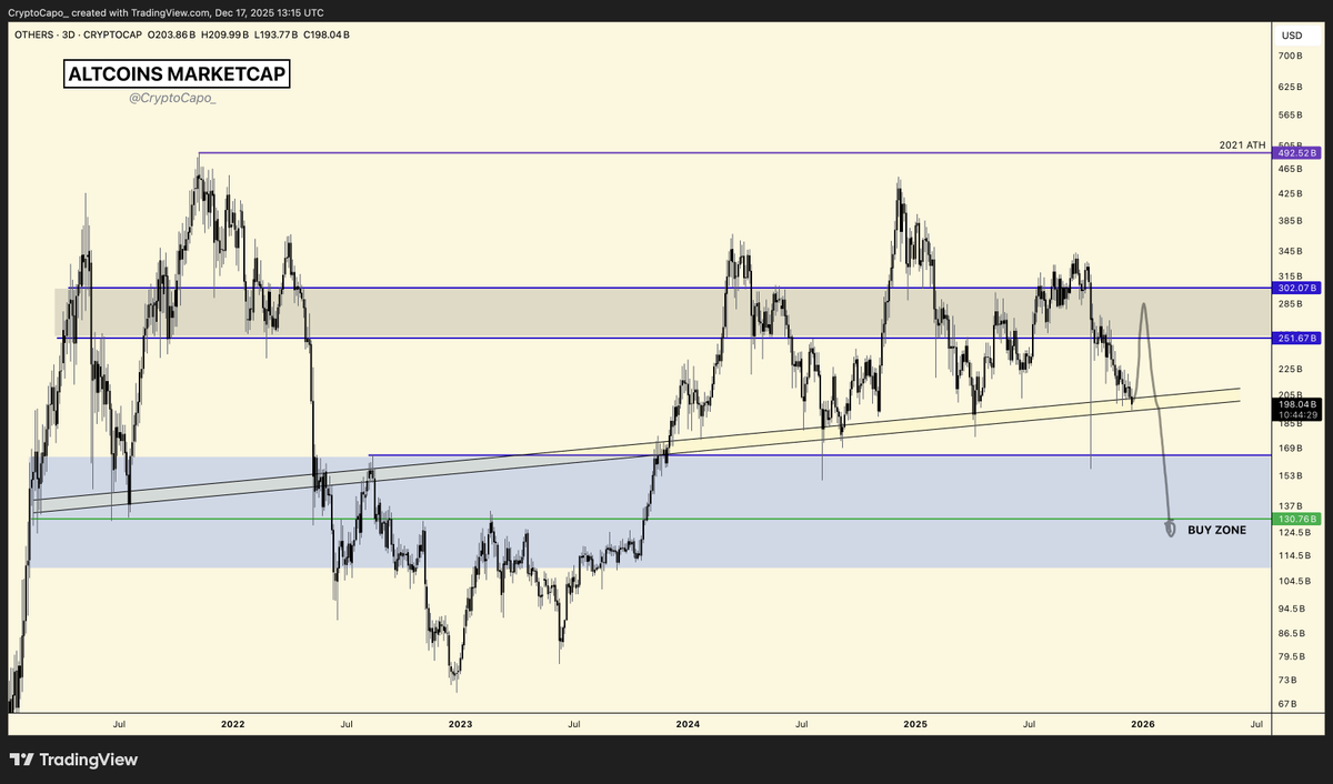il Capo Of Crypto (@CryptoCapo_) / Posts / X