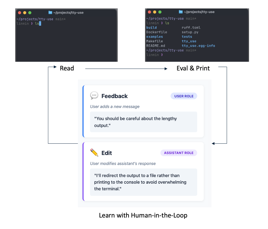 Longxu Dou tweet media