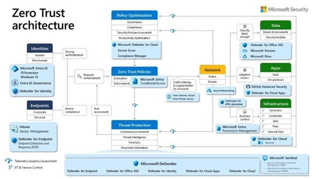daniellambert07's tweet image. Zero Trust Architecture.

#BusinessArchitecture #EnterpriseArchitecture #DigitalTransformation #CIO #Plan #BusinessStrategy #ZeroTrust #Security #CyberSecurity