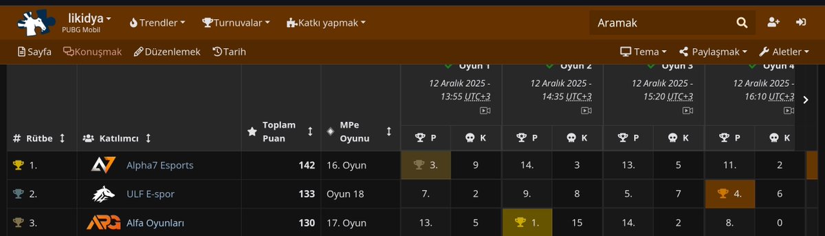 Pmgc ilk 3 takiminin 2sinin oyunculari surekli zirve yayini acip zirve oynamis olmasi denk gelis mi yoksa ise yarayan bisey mi sizce (ulfla apg oyunculari surekli zirve yayinini aciyo mesela souless pmgc 2. Oldu geldi hala zirve oynuyo yayinda aw)