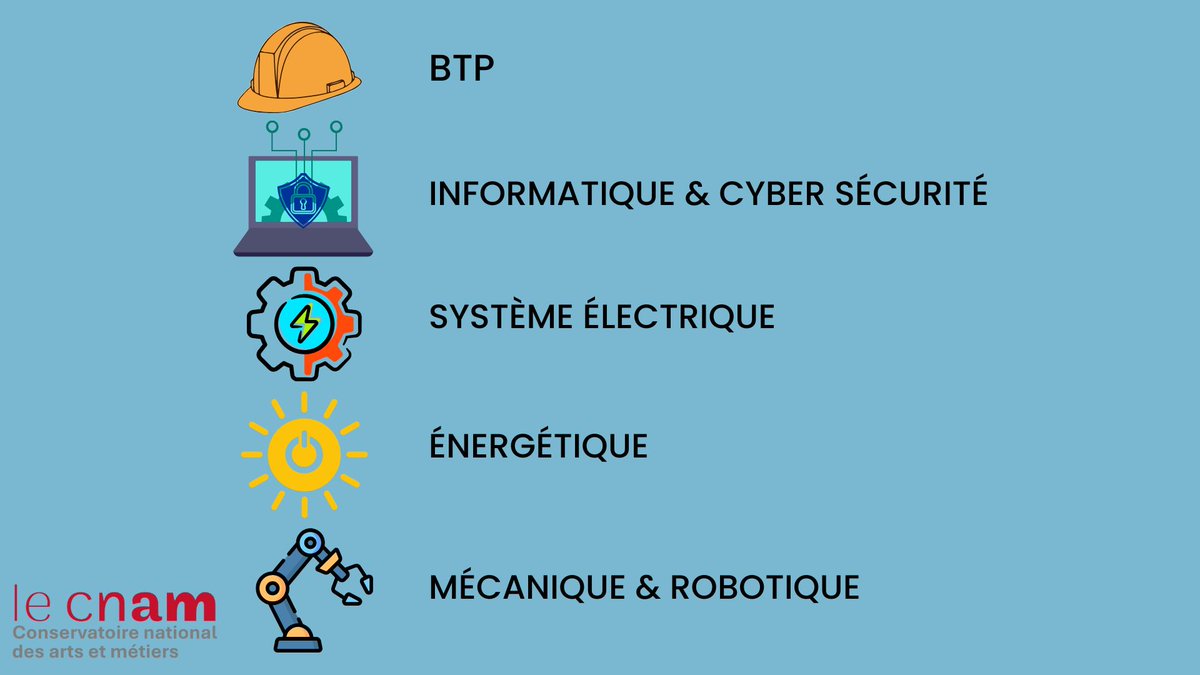 CnamMaroc's tweet photo. Les #inscriptions 2025/2026 sont ouvertes (2ème rentrée) ! 
Explorez nos #formations et trouvez celui qui vous convient.
https://t.co/9WRJYA2mH5
Rejoignez-nous pour une expérience éducative exceptionnelle au Cnam. #CnamMaroc #Rentrée2026 #InscriptionsOuvertes https://t.co/3axt6COvKc