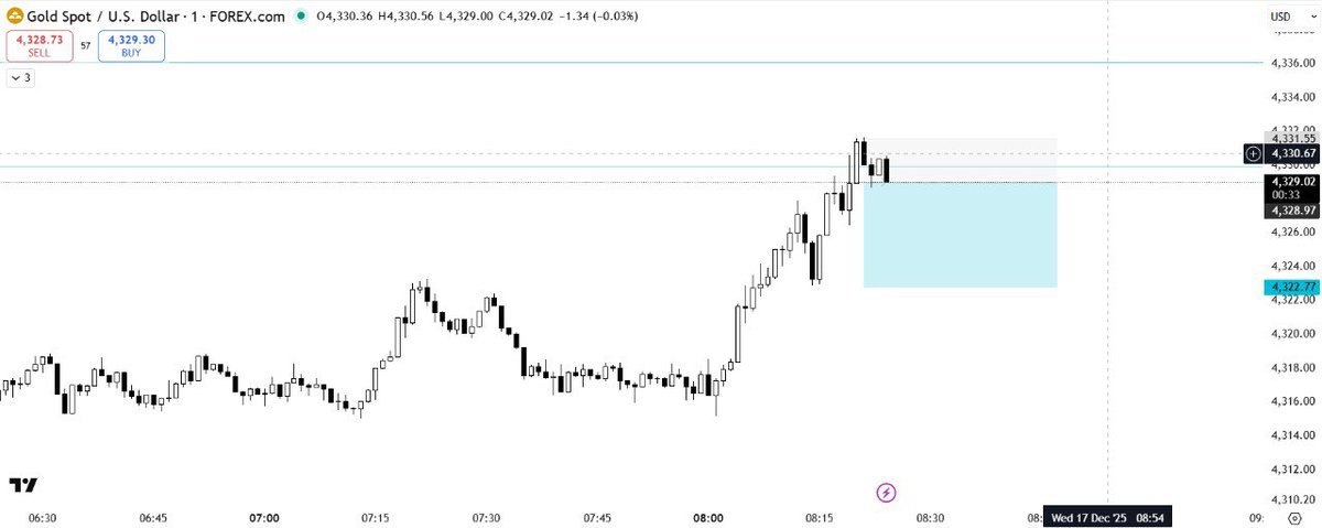 $Xauusd
#xauusd #gold