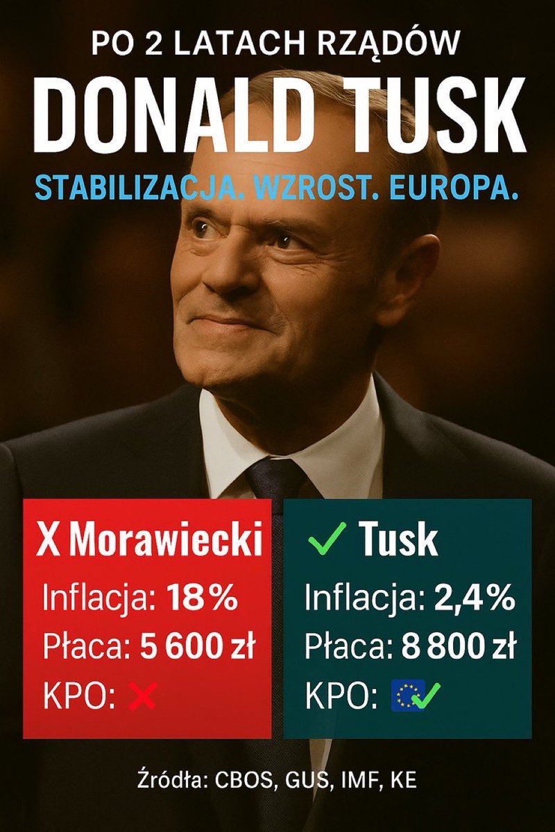 magdakodds's tweet photo. @MarlenaMalag Przez dwa lata ukradliście mi skumulowaną #PiSInflacja niemal 50% oszczędności życia! Precz! https://t.co/JnsdU2e06x