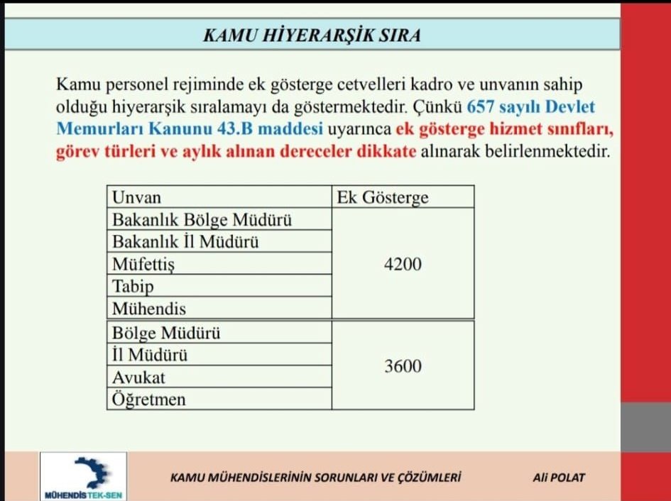 <a href="/edipuzen/">Edip Üzen</a> Uzman/Kariyer mesleklere iyileştirme yapilacaksa yıllardır iyileştirme yapilmayan tek meslek olan Kamu Mühendisleride eklenmelidir.