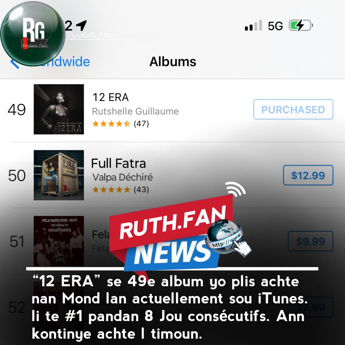 rutshellefan's tweet image. “12 ERA” se 49e album yo plis achte nan Mond lan actuellement sou iTunes. li te #1 pandan 8 Jou consécutifs. Ann kontinye achte l timoun.