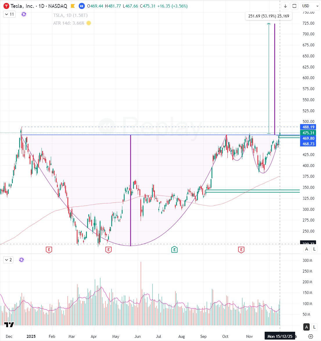 Adi Plaut tweet media