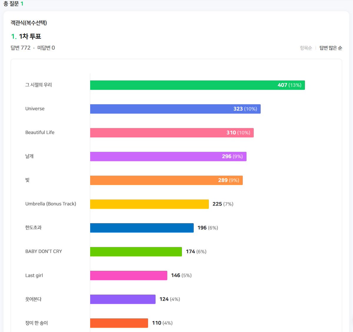 빅뱅 앵콜이벤트 BIGBANG Encore event tweet media