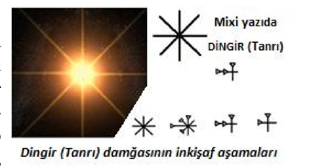 Azərbaycan bayrağındakı 🇦🇿 ulduz ✴  Gök-Tañrı anlamını bildirən ən qədim Türk simvollarından biridir və Sumer çağından tanrı, ulduz və göy anlamı daşıyan damğaya çevrilib Ön Asiyada yayılmışdır. Dövlət qurumu çağında Gök-Tanrı damğası  səkkizbucaqlı ۞ işarəyə də çevrilmişdir.