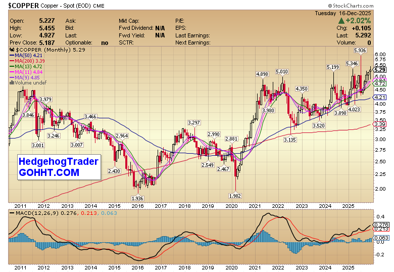 PTXMetals's tweet image. Copper 🔥 | #RingOfFire 

ptxmetals.com/projects/w2-co…

$PTX.V #copper #miningmatters #criticalmetals 
@Greg_Ferron @HedgehogTrader 🦔