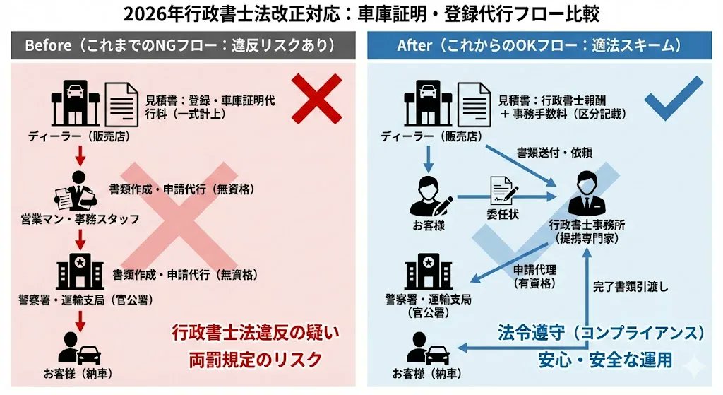 スズタク様（ご提案） お客さんのメリット全くないな… 車屋も面倒くさくなるな…