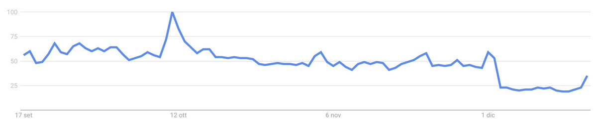 IamZeroIka's tweet image. List of the 13 top bullrun signals (December 2025 update):

It's absolutely fascinating to go back to this post and see how, once again, gauging the sentiment (together with PA) has been proven another magnificent warning sign. (check August top)

So let's make another write up.…