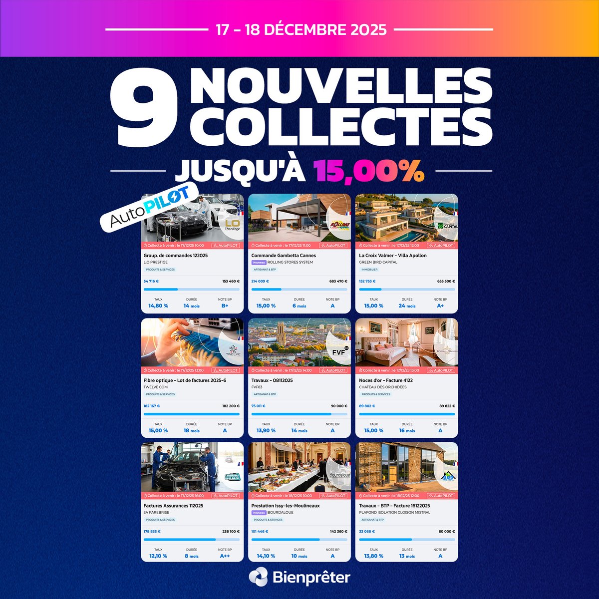 ⏳ Plus que 2 semaines pour profiter de collectes jusqu’à 15 % !

Dernière ligne droite.
L’avalanche de projets à taux boostés proposée sur Bienprêter depuis le mois de juillet est directement liée à l’Opération 1Million, qui prendra fin le 31 décembre.
👉 Il ne reste donc plus