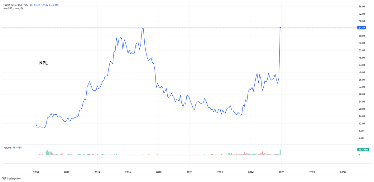 Nasir_dar101's tweet image. where is your handle NPL? 
#npl #kse100 #PSX