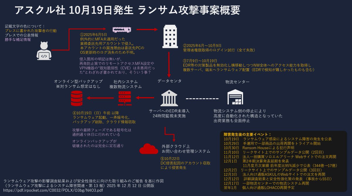 nekono_nanomotoni (@nekono_naha) / Posts / X