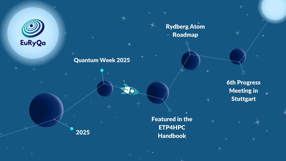 Wrapping up 2025 at #EuRyQa with a look back at a year of progress, collaboration, and community across Europe’s quantum ecosystem.

Read our end-of-year news item and catch up on the highlights ➡️ euryqa.eu/news/euryqa-cl…
