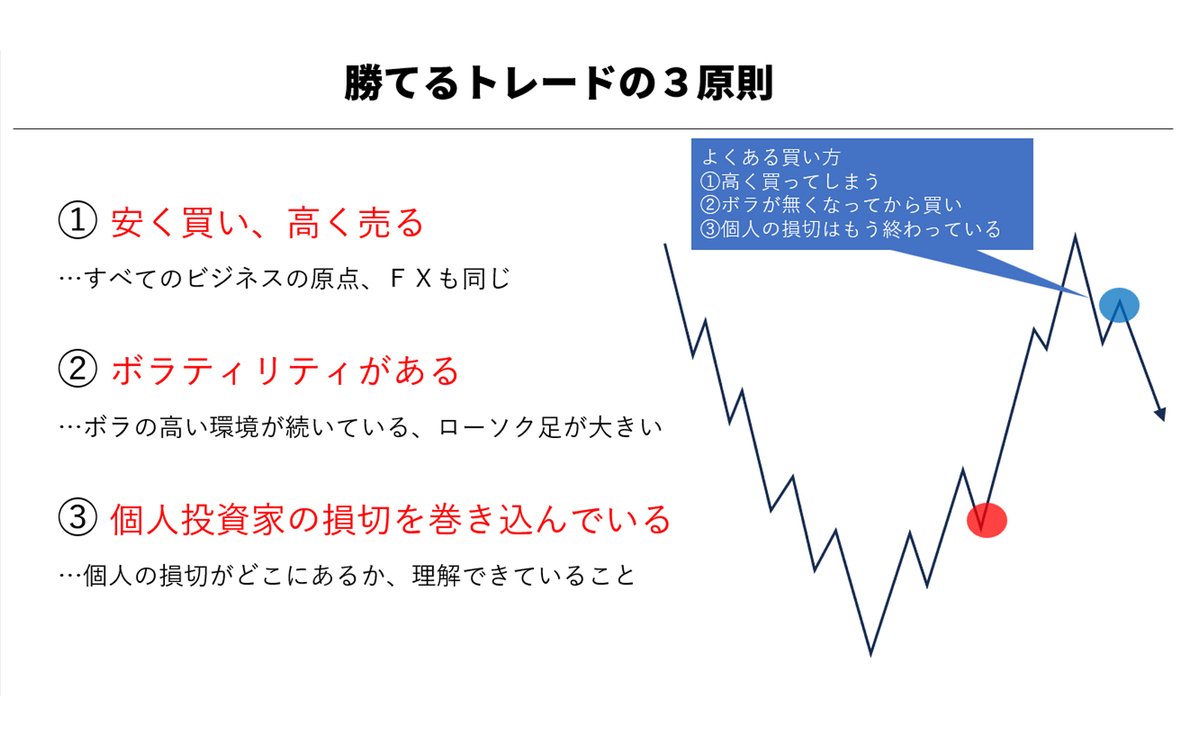 ＦＸの結論はこれに尽きます。勝てるトレードを覚えたいなら、この内容は絶対に保存しておいてください。 #FX初心者 #スキャルピング