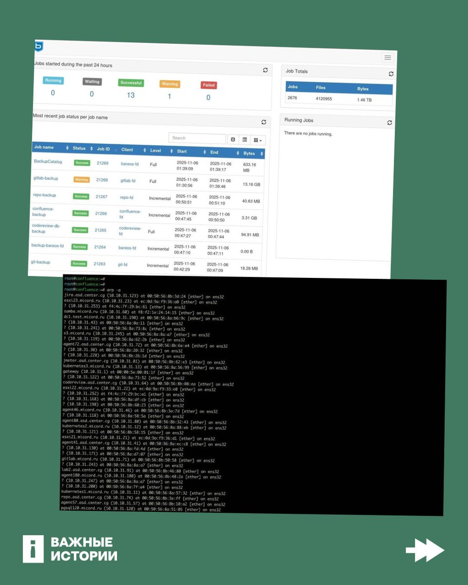 Хакеры, взломавшие разработчика Реестра воинского учета, в течение пяти дней после взлома продолжали читать переписки сотрудников и даже присутствовали на созвоне компании о самом взломе