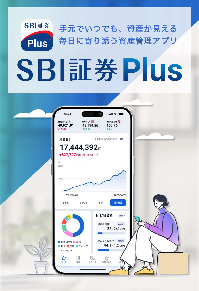 SBI証券から資産管理アプリが新登場！使いやすいアプリになることを期待してます □要点 ・2026年初旬リリース ・アプリで保有資産の状況や内訳、資産推移、配当、投資情報を確認可能  □アプリ概要 「SBI証券Plus」は、SBI証券ユーザー向けに新たに提供する資産管理・投資 ...