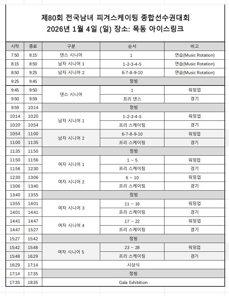 종합 금 토 일 일정
금요일 공식 연습 비공개
일요일 시니어 경기 후 갈라 한다