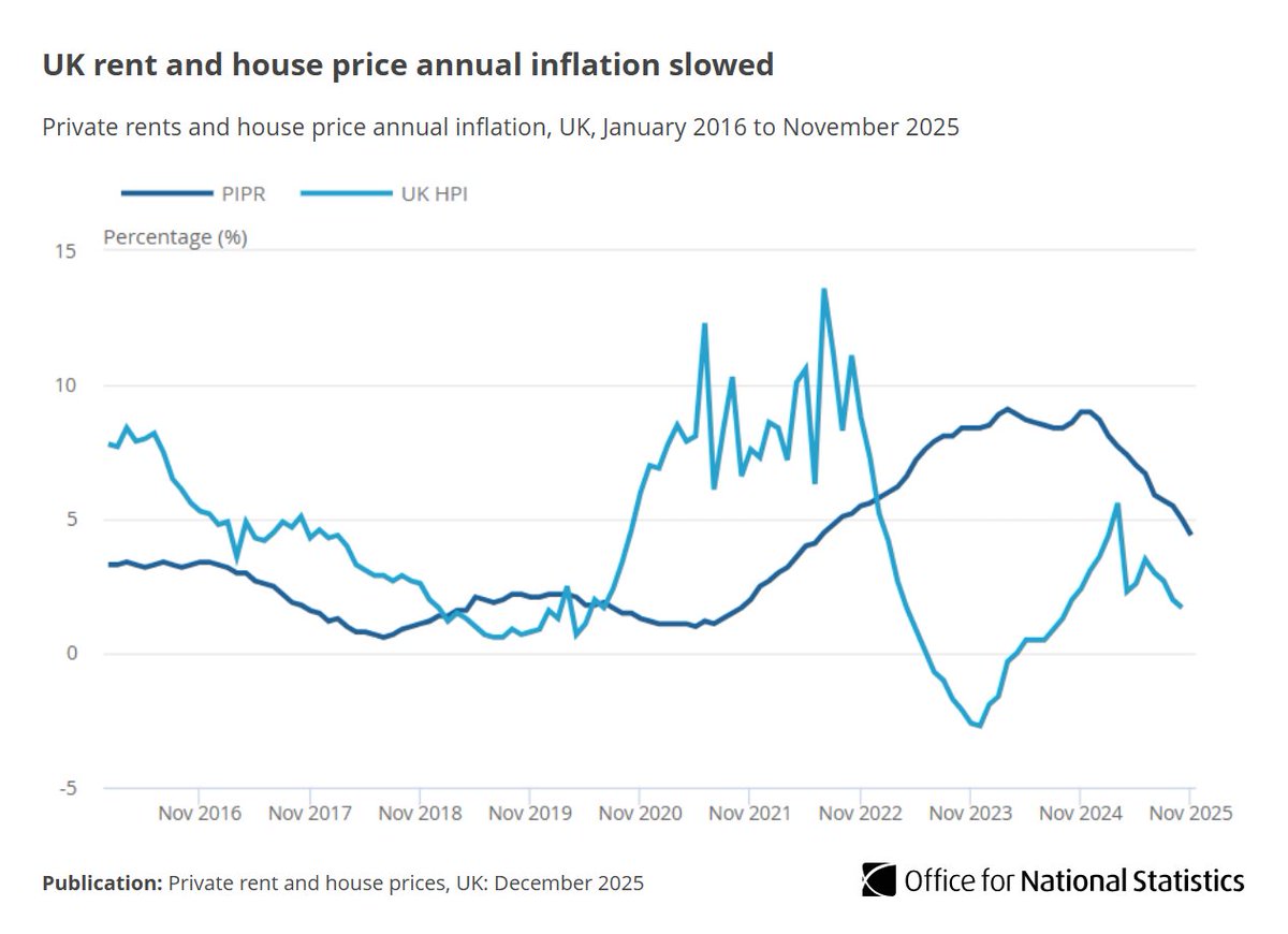 Office for National Statistics (ONS) tweet media