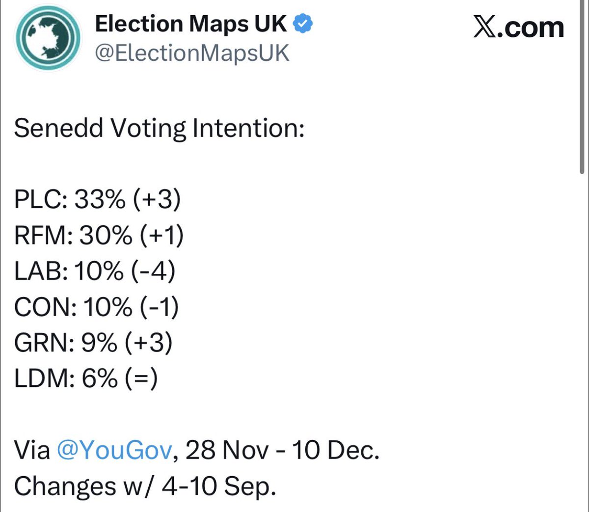 The Tories are languishing in 4th in the Senedd polling

Are just clinging onto 3rd in Westminster polling on 17%, about to fall to 4th.

They are now just a spoiler party.

If they really believe in secure borders and keeping the far left out, they must step aside.