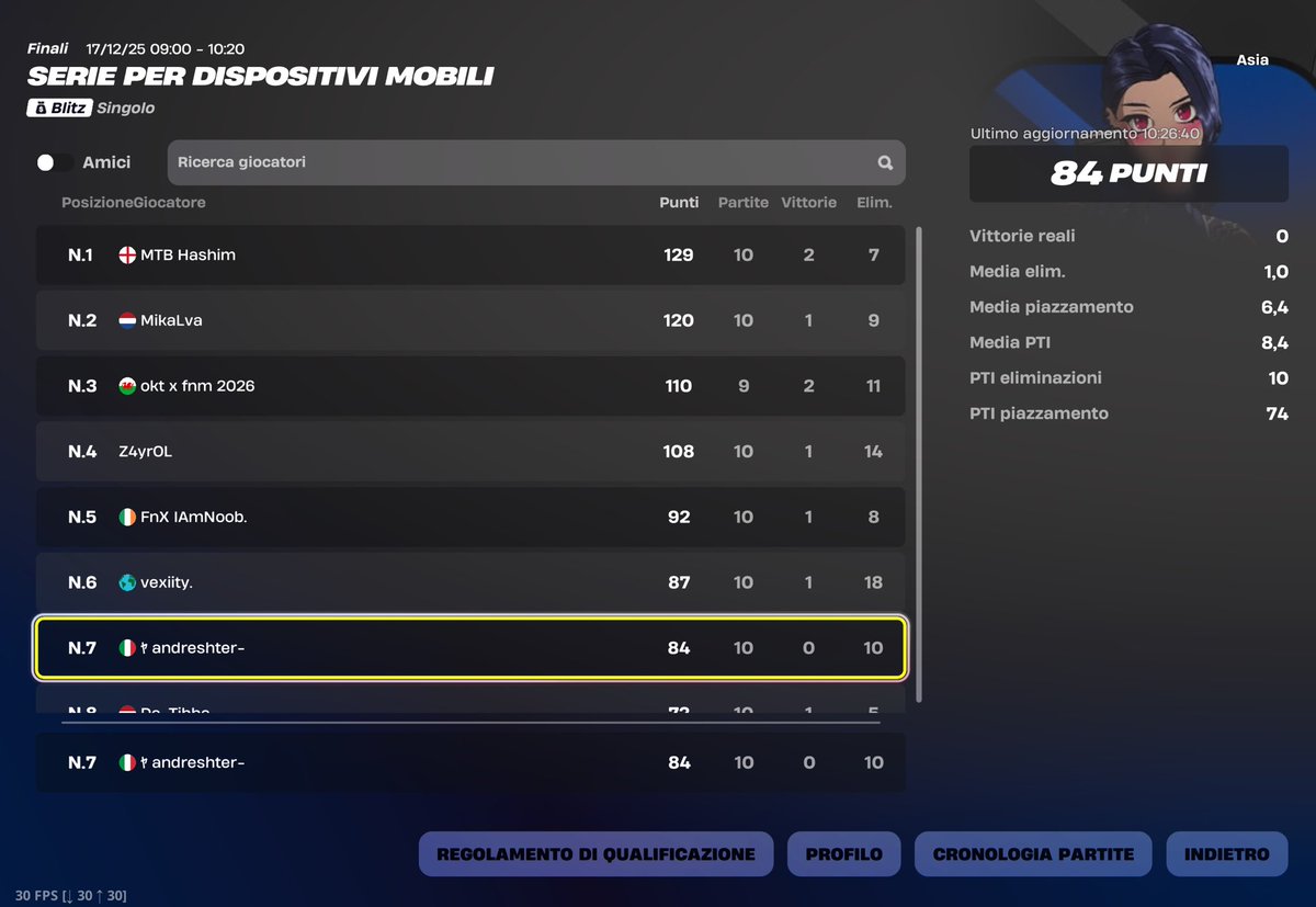 250$ still

<a href="/Hxshvm/">Hashim</a> atleast my goat won