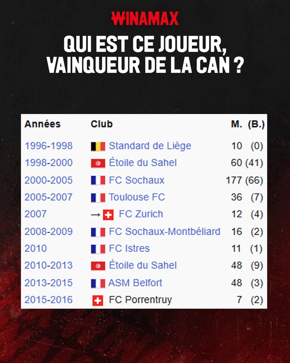 WinamaxSport's tweet image. 🤔 Quel vainqueur de la CAN se cache derrière cette immense carrière ?

🎁 10 x 20 € de Freebets à gagner !

👉 Pour participer : RT ce tweet, suivez @WinamaxSport et répondez en précisant votre pseudo Winamax.

⏰ Tirage vendredi !

📄 Règlement &amp;gt; bit.ly/ConcoursWina25