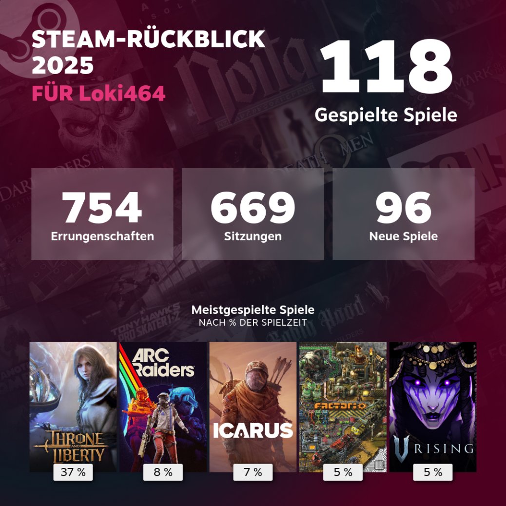 Und bei euch so? #steamrecap