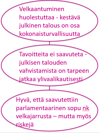 MStrifler's tweet photo. .@VTV_fi:n Finanssipolitiikan valvonnan raportti https://t.co/pHAuyInFYD on julkaistu. Raportin pääviesti hyvin ytimekkäästi: https://t.co/dlAfEkoDeZ