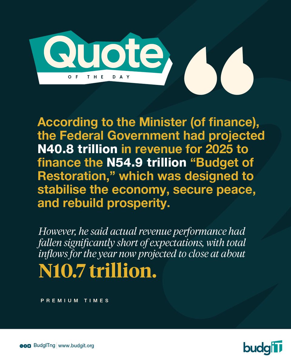 BudgITng's tweet image. 🗣️🗣️ Dear Nigerians, 

Recall that the Federal Government projected a revenue of N40.8 trillion to run the 2025 budget of N54.9 trillion—but as it stands, FG may end the year with just N10.7 trillion as ACTUAL revenue.

Despite this shortfall, there is still NO 2025 BUDGET…