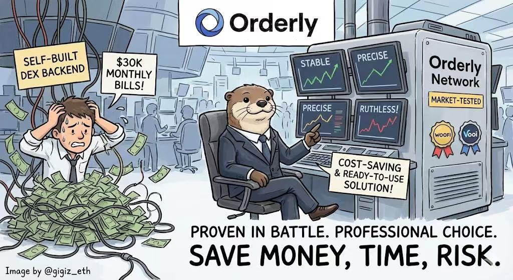 gigiz_eth's tweet image. 币圈热点天天变，但机构和高频交易者 #HFT 永远只认硬道理：稳、准、狠！

他们根本不吃叙事那套，系统不稳、行为不可预测、历史数据不够硬？直接pass。自研后端？在他们眼里更是没被市场毒打过的减分项。

Orderly牛在哪？它背书过 #WOOFi、#Vooi