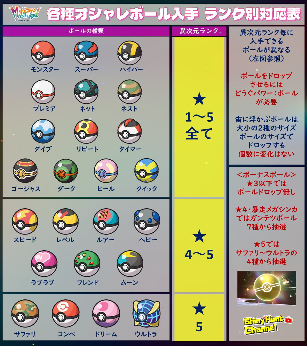 永久保存版★
異次元ミアレで宙に浮くボールを破壊したときに入手できる
「異次元きのみ」
「オシャボ」
の入手早見表です！！

⚠ボール入手は「どうぐパワー：ボール」の付与が必須

▽どうぐパワー付与のドーナツレシピで効率よく回収
clubshiny-blog2.com/za-sour-donut-…