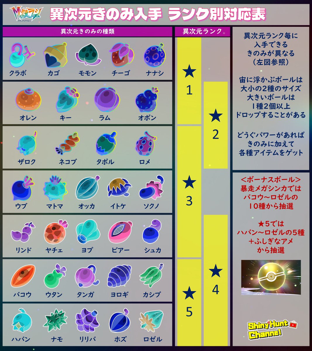 【色違いポケモン情報発信】シャイニーハントチャンネル✨ tweet media