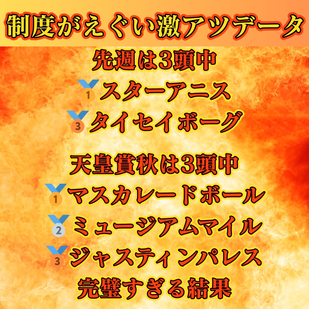 【朝日杯FS】
今週のデータ馬は買い必須級です

いつも適当にデカい数字の所を
切り取って出しているわけではない。

「データはただの傾向。ファクターにはならない」
「意味ない」
など言われるが、
ホスピスのデータはひと味違う。

結果が示している。

競馬に絶対はないから