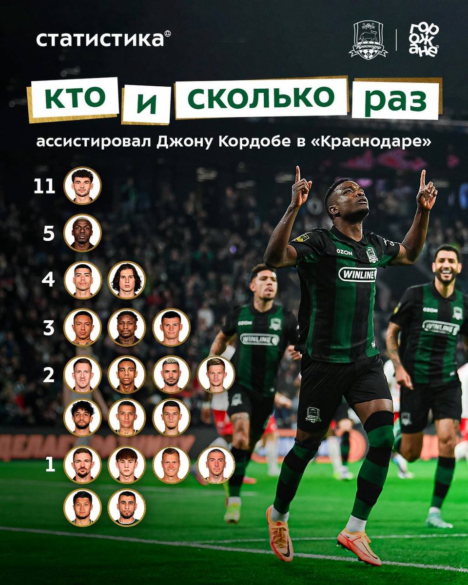 Футбол — игра командная, поэтому без партнёров на пути к рекордам не обойтись 😉 Собрали для вас статистику, кто чаще всего ассистировал Джону Кордобе 💪🏻