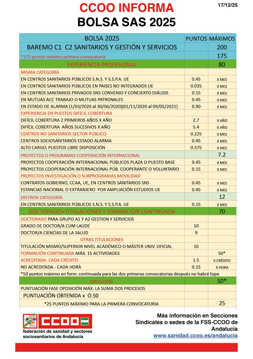 📌 CCOO Informa - Bolsa SAS

📑 Información sobre los baremos para diferentes categorías

#CCOOTuSolución