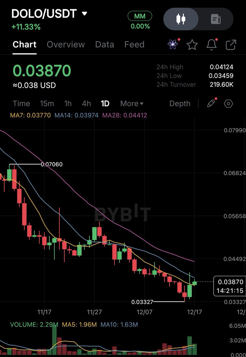$DOLO keep an eye!