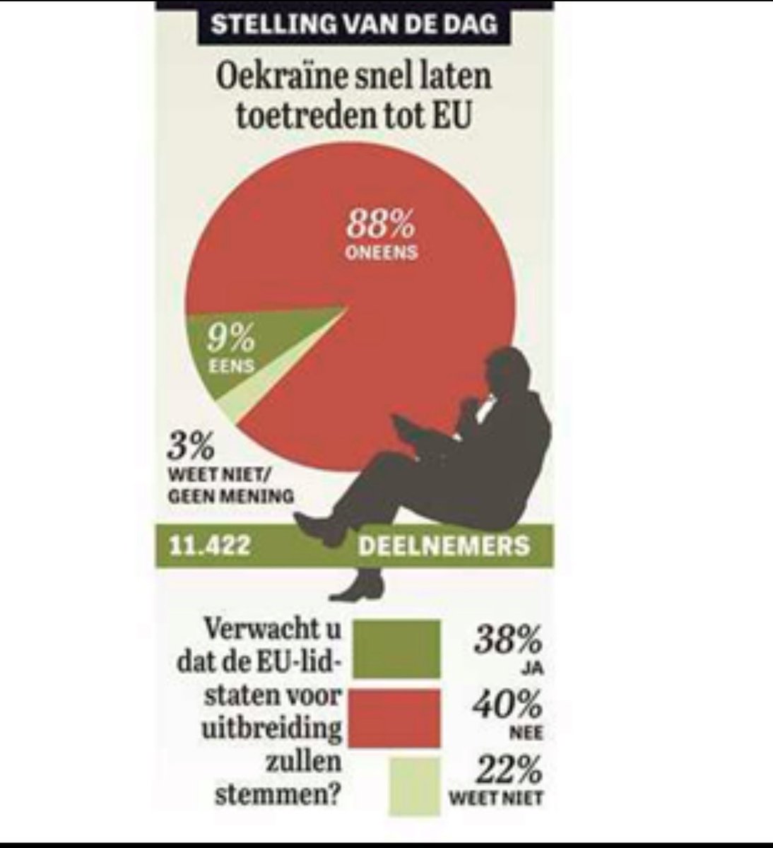 Demissionaire 
Dick Schoof LIEGT!
Demissionaire 
<a href="/MinPres/">Dick Schoof</a> je had je beter moeten informeren!
👇👇👇👇👇