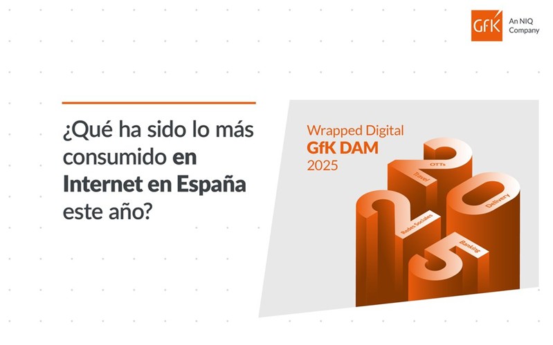 📱📊 ¿Qué ha sido lo más consumido en Internet en España este año?

#WrappedDigitalGfKDAM2025 revela los sites con mayor audiencia y tendencias de consumo digital en #banking, #delivery, #travel, #OTTs y #redessociales👉 gfkespana.es/blog/qu%C3%A9-…
