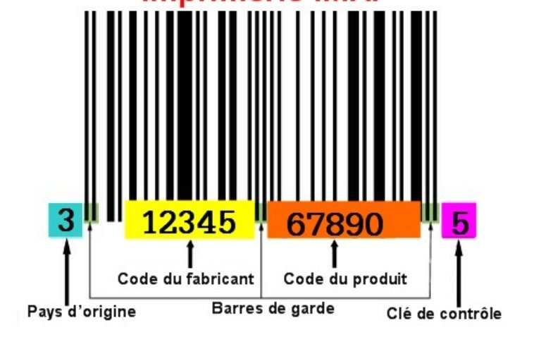auditinfo91's tweet photo. Soutien aux agriculteurs 
N'achetez que des produits qui commencent par 3. 3 c'est la France. https://t.co/4kZp1zFoGJ